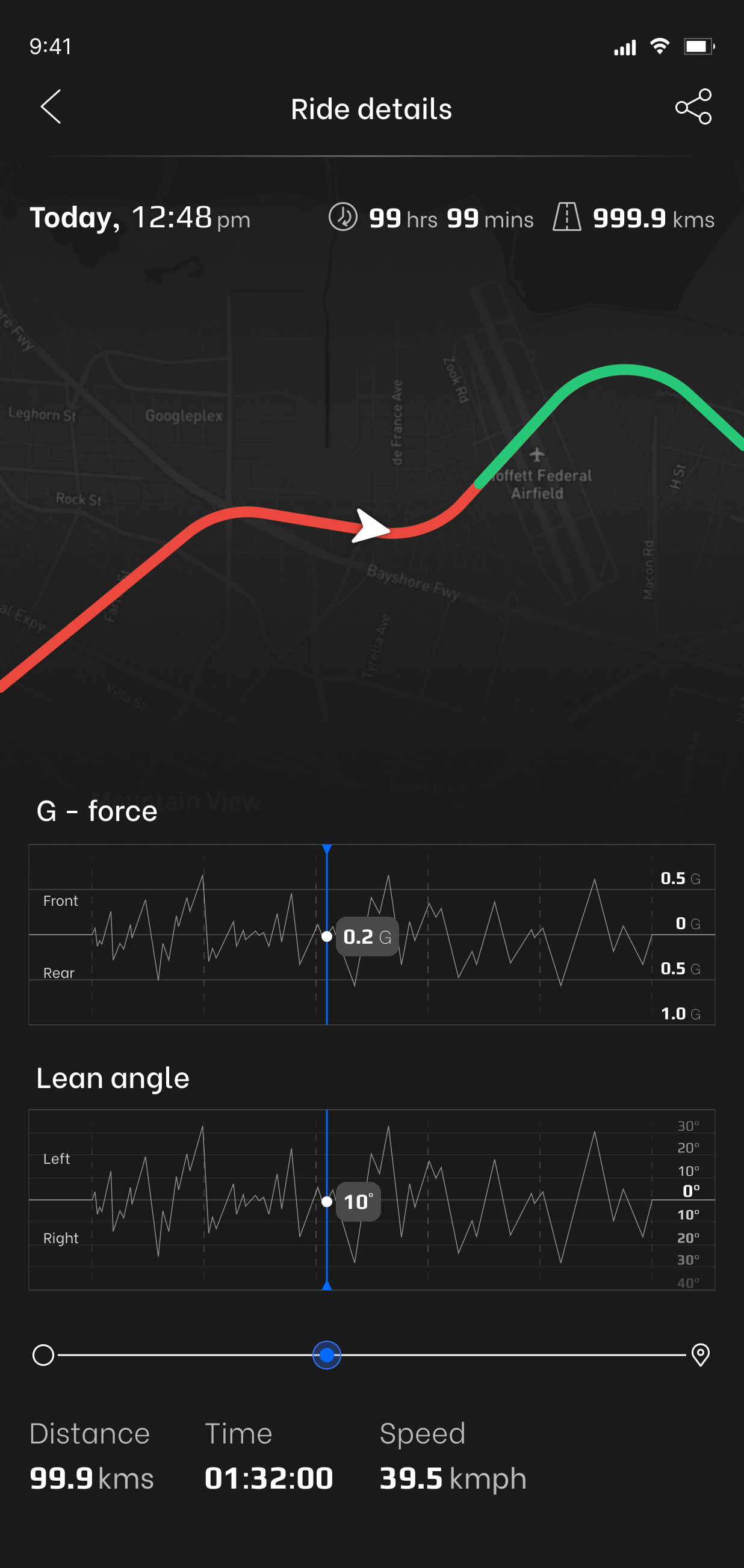 Ride Stats